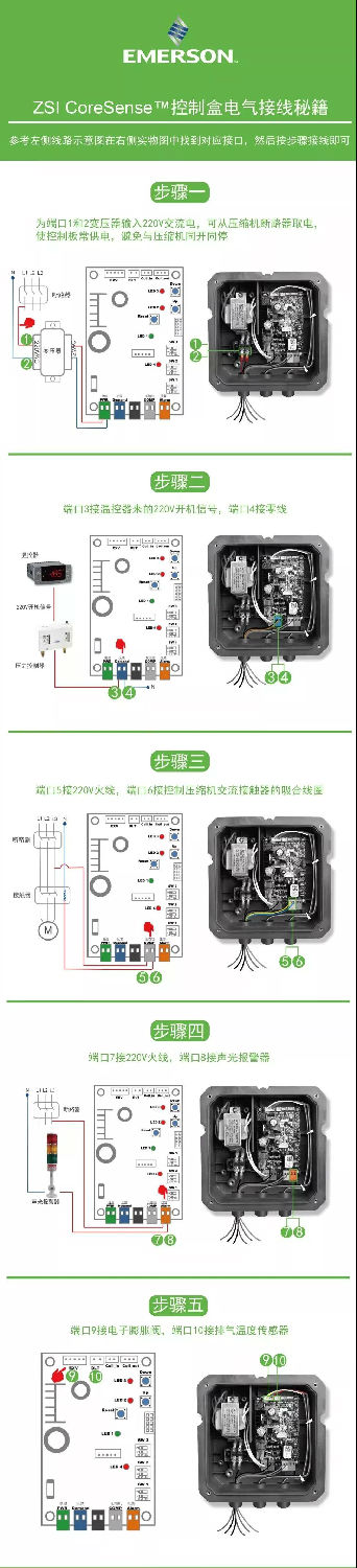 ZSI CoreSense&trade; 接線步驟以及注意事項