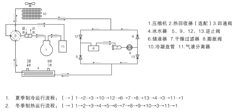 冷水機(jī)組